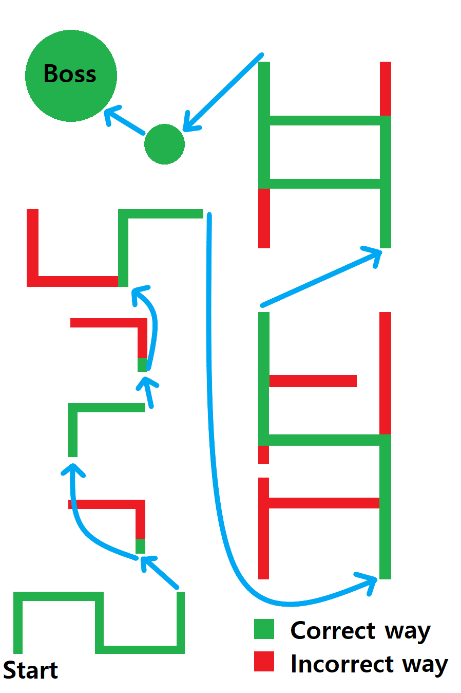 File:Gnoll Cave Level 3 Way.png - Metin2 Wiki